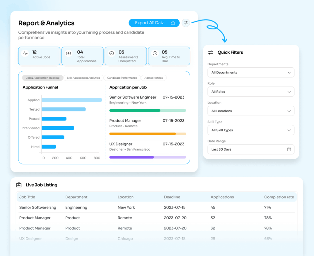 CareerGuard Skills Based Hiring Dashboard